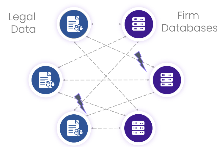 Diagram of Law Firm Challenges